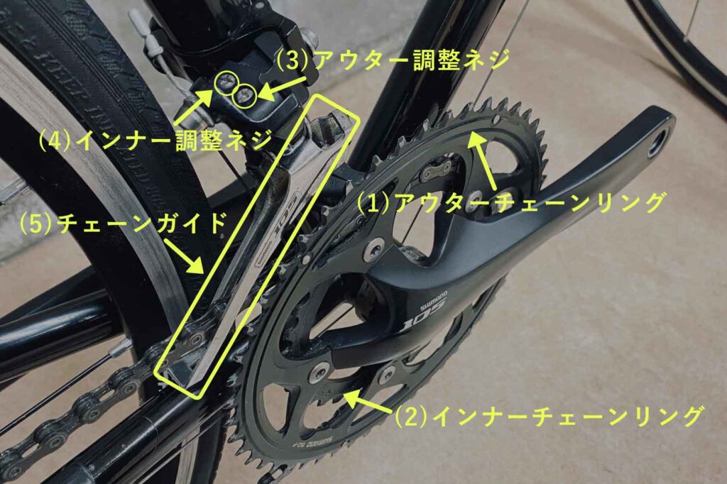 フロントディレイラーまわりのパーツ名称