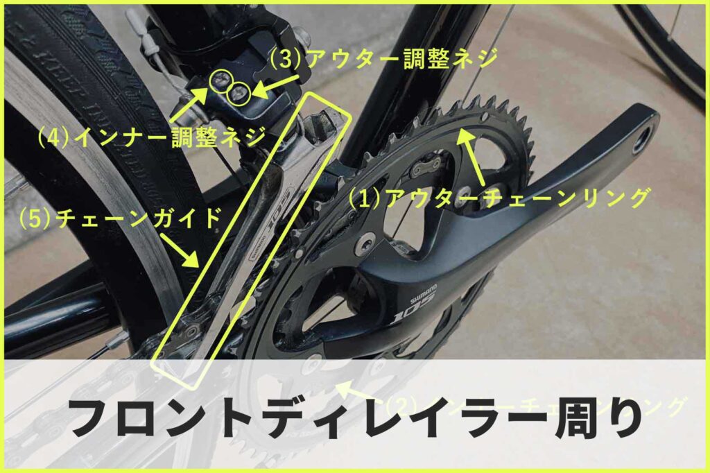 フロントディレイラーまわりのパーツ名称 サムネイル