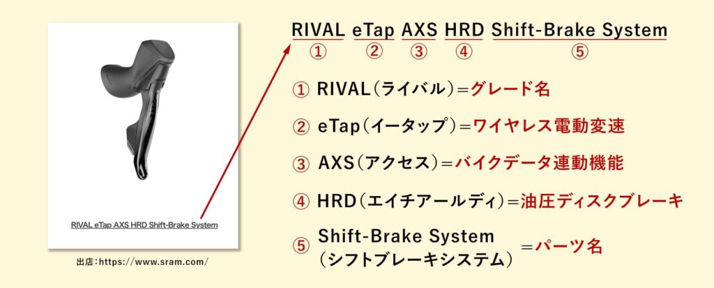 SRAM 商品名の命名規則の例