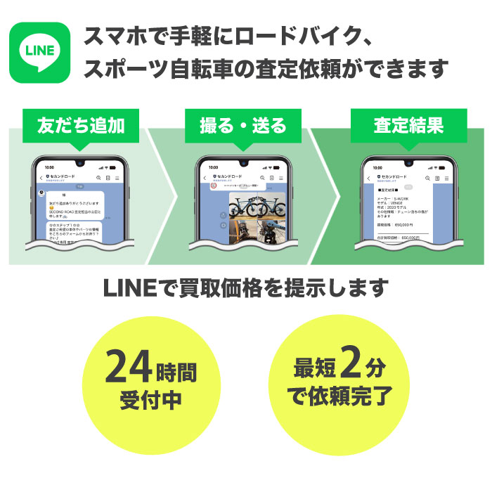 INE査定のご案内